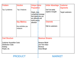 Lean_Canvas